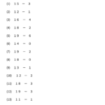 小学１年生の算数　20までのかず２