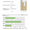 小学３年生　算数　グラフ　無料プリント問題
