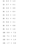 小３算数　小数　たし算
