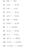 小４算数　小数　ひき算