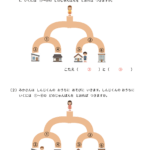 小１プログラミング　ぶんき１