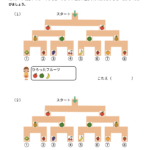 小１プログラミング　ぶんき２
