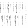 中学受験国語　同訓異字語（あらわす・つとめる）
