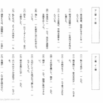 中学受験国語　同訓異字語（のぞむ・いたむ）