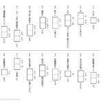中学受験国語　漢字　書き（基礎10）