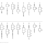 中学受験国語　漢字　書き（基礎７）