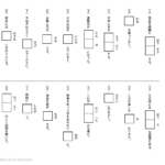 中学受験国語　漢字　書き（基礎９）