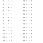 小２算数　九九（１のだん）