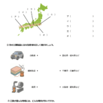 小５社会　工業１