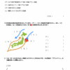 小５社会　水産業１