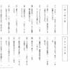 中学受験国語　同訓異字語（あける・とまる）