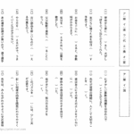 中学受験国語　同訓異字語（かえる・とく）