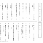 中学受験国語　同訓異字語（きく・おこす）