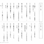 中学受験国語　同訓異字語（そなえる・おう）