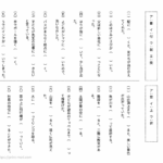 中学受験国語　同訓異字語（つく・のぼる）
