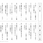 中学受験国語　同音異義語（いし・きかん）