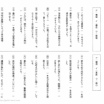 中学受験国語　同音異義語（きかい・かくしん）