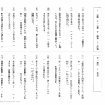 中学受験国語　同音異義語（こうえん・けんとう）