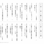 中学受験国語　同音異義語（しじ・ほしょう）