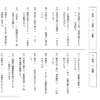 中学受験国語　同音異義語（じたい・ほけん）