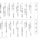中学受験国語　同音異義語（やせい・しゅうかん）