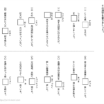中学受験国語　熟語の問題（１）
