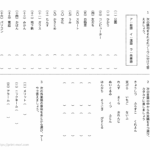 小５国語　和語・漢語・外来語