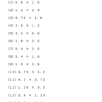 小５算数　小数　かけ算１