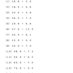 小５算数　小数　わり算２