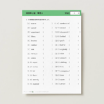 英検準２級　単語２